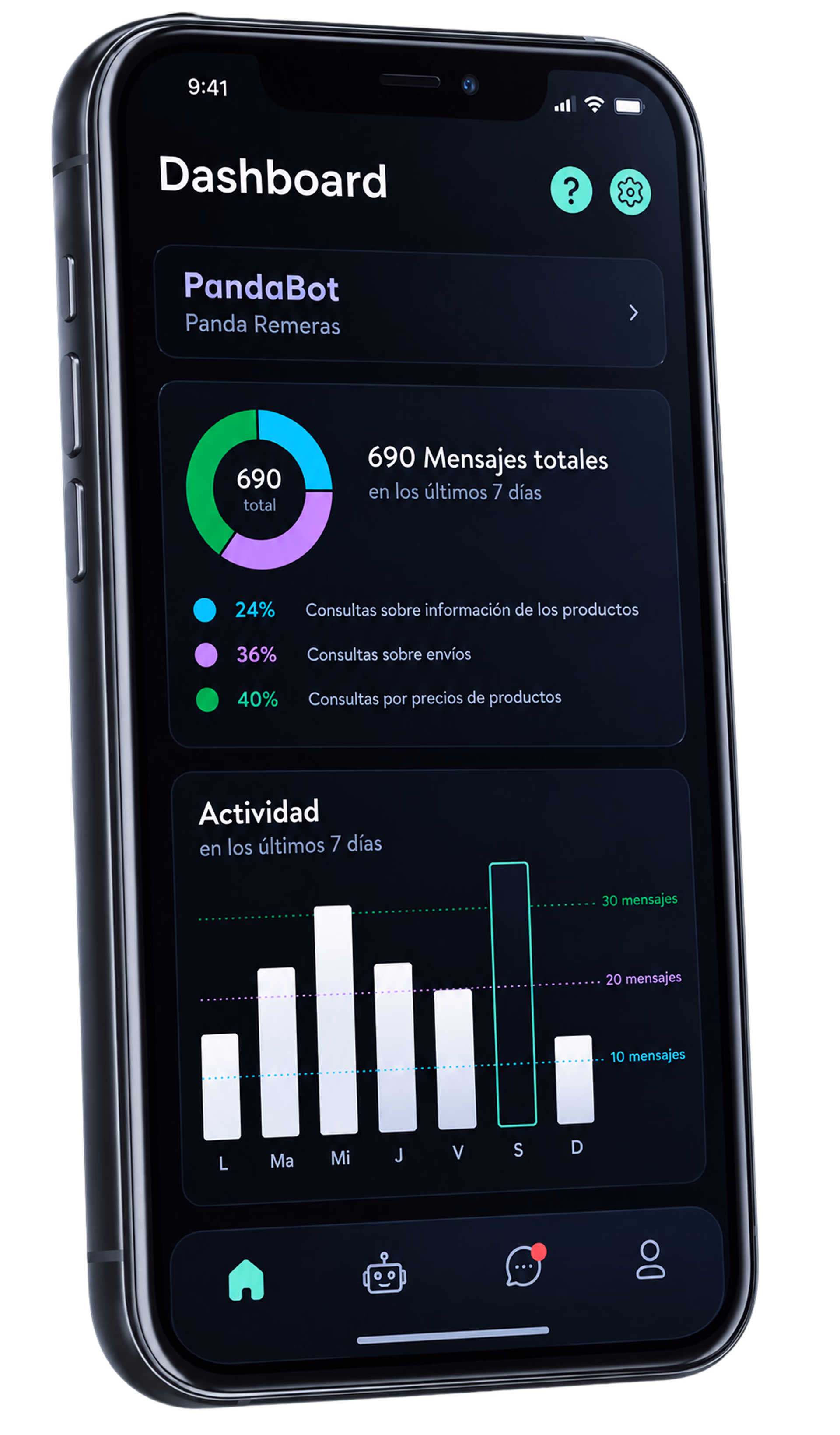 Client AI dashboard: total messages, a breakdown of what customers ask about, and weekly activity