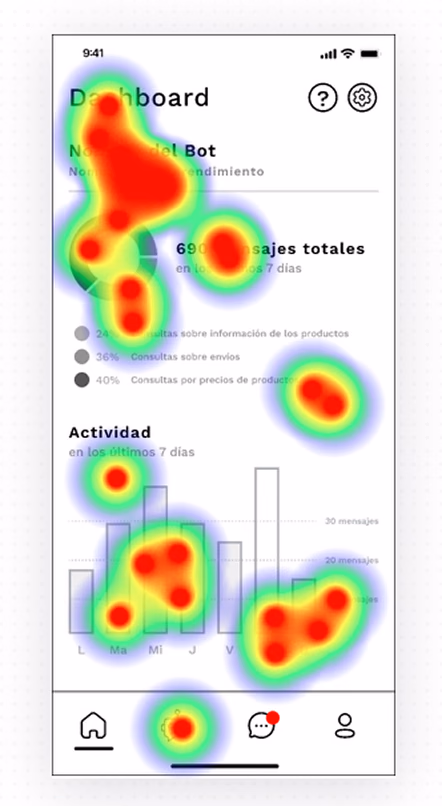 Heatmap of the dashboard